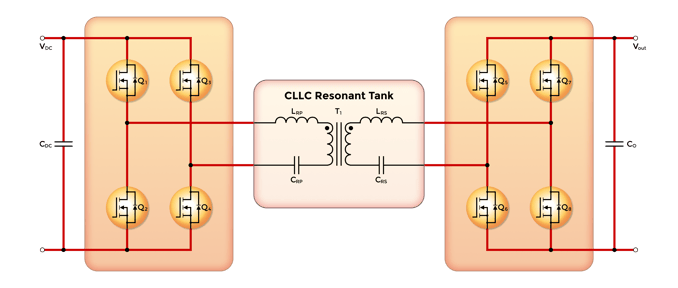 2-CLLC DC DC converter - mcc semi - micro commercial components