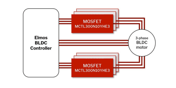 48V2kW BLDC Motor Control  block diagram - BLDC reference design. MCC semi - micro commercial components500x350 (1)