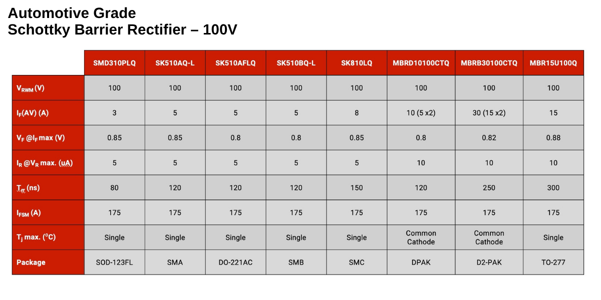 Automotive Grade_ Schottky Barrier Rectifier – 100V- mcc semi - micro commercial components 1200x600