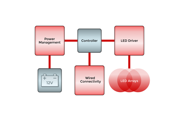 Automotive Lighting Block Diagram