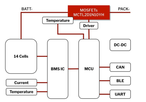 Battery Management with Elektronikas Advanced 48V80A BMS Design block diagram - mcc semi - micro commercial components500x350