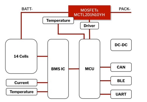 Microcontroller Battery.source Reference Board: Enhancing Battery Management Systems Through MOSFET ...
