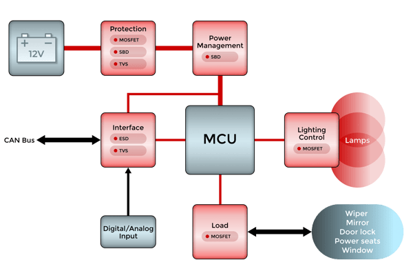 Designing Body Control Modules for Autos and EVs Block Diagram MCC semi Micro commercial components