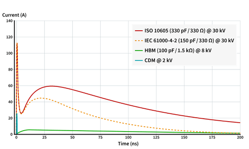 ESD Waveform comparison 0-200ns  mcc semi-1