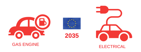 EU ban the production of gas-engine cars MCC blog