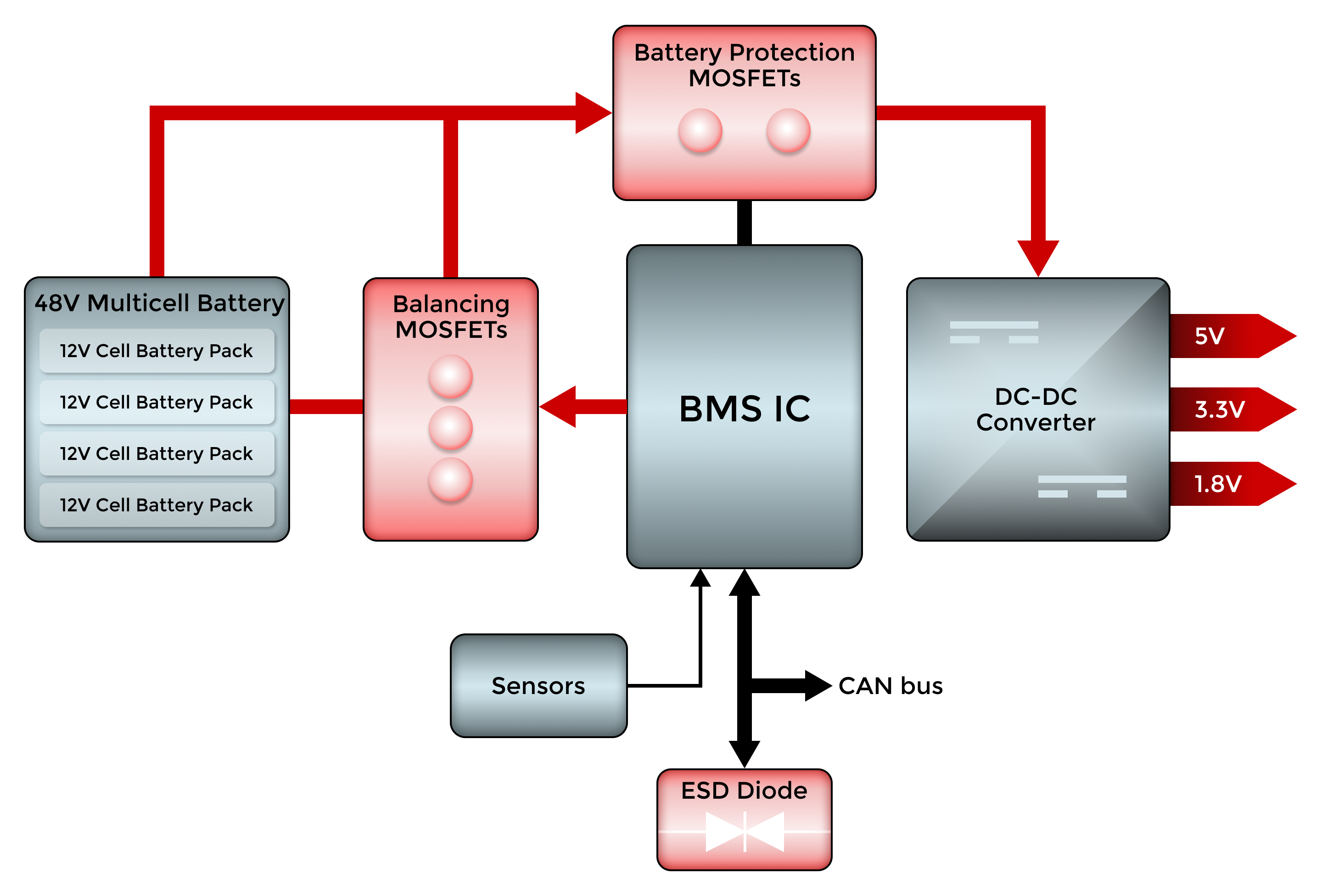 Design Engineering EV Battery Management Systems (BMS)