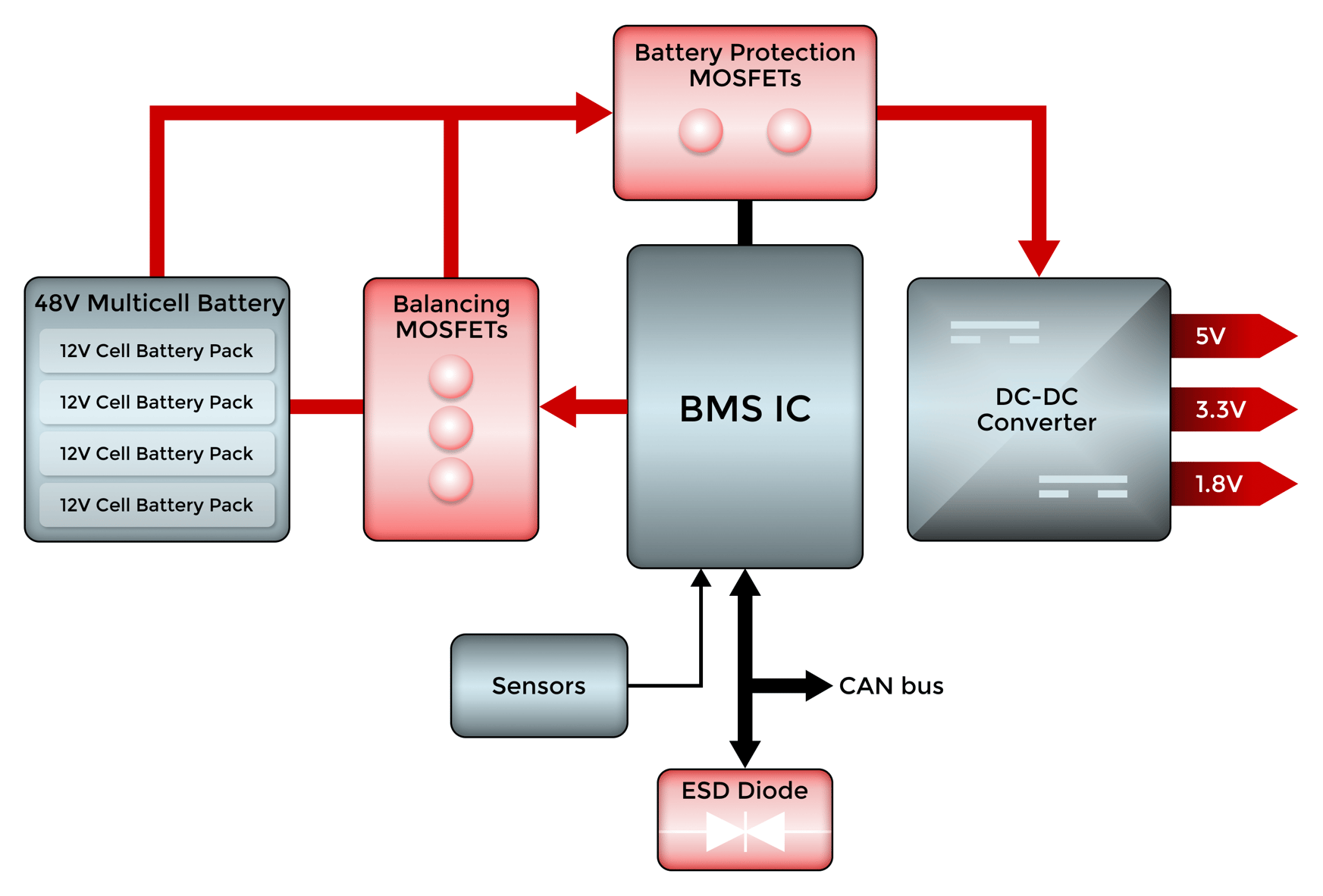 Design Engineering EV Battery Management Systems (BMS) 