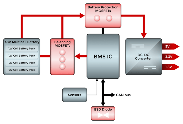 EV-bms-blog-diagram-mcc-micro-commercial-components