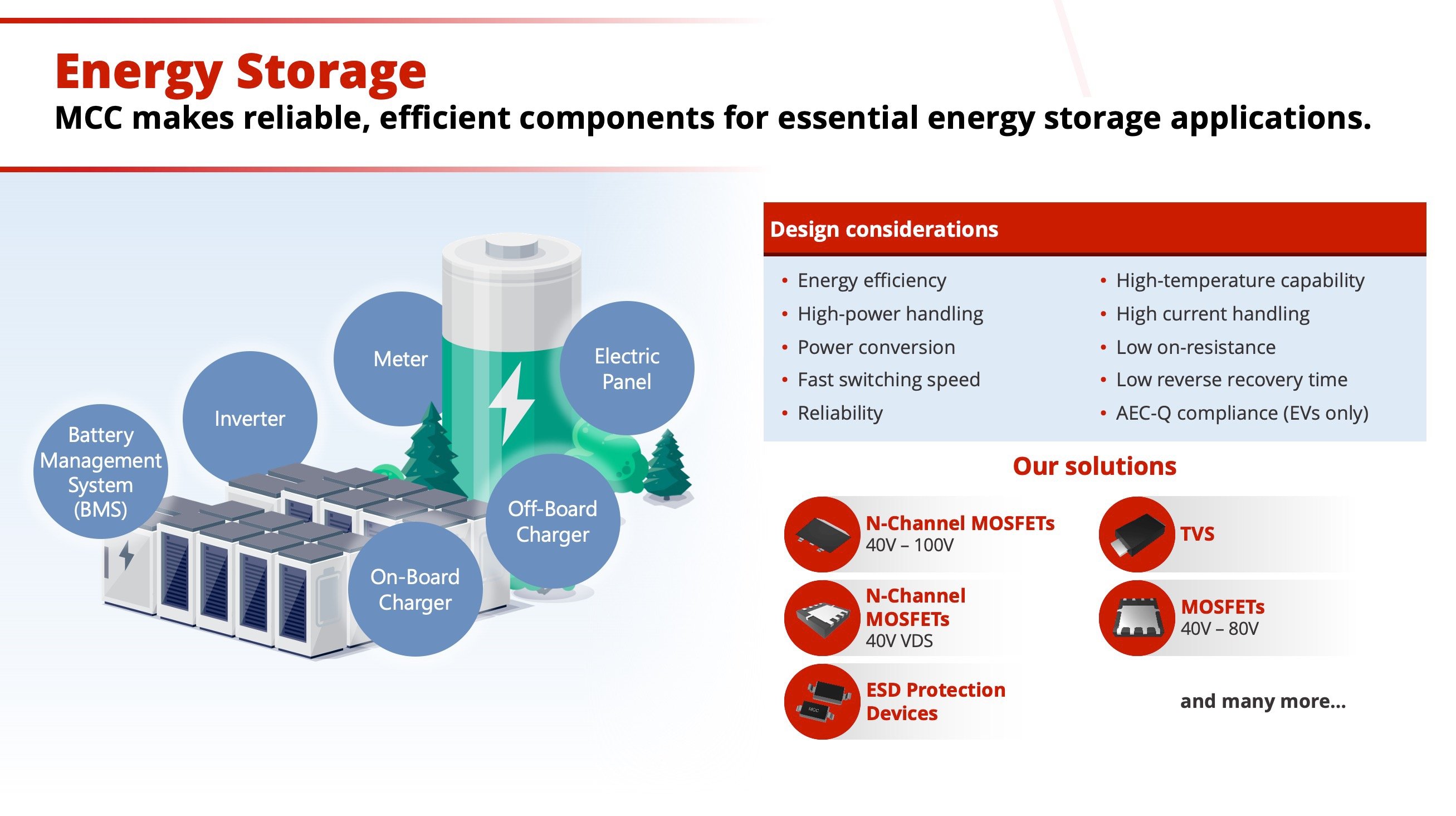 Energy Storage MCC MCCsemi PCIM