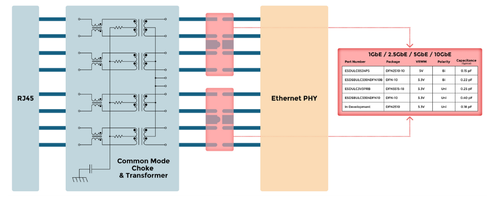 Ultimate Ethernet ESD Protection: High-Performance Devices from MCC
