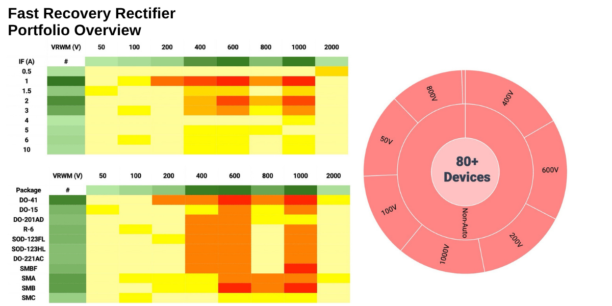 Fast Recovery Rectifier_ Portfolio Overview- mcc semi - micro commercial components 1200x600-1