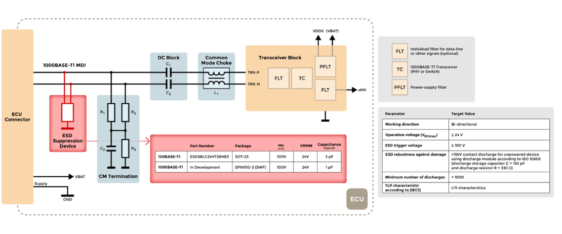 Figure 1  Automotive Ethernet ESD Protection Schematic MCC semi - micro commercial components (1200 x 500 px) (1)