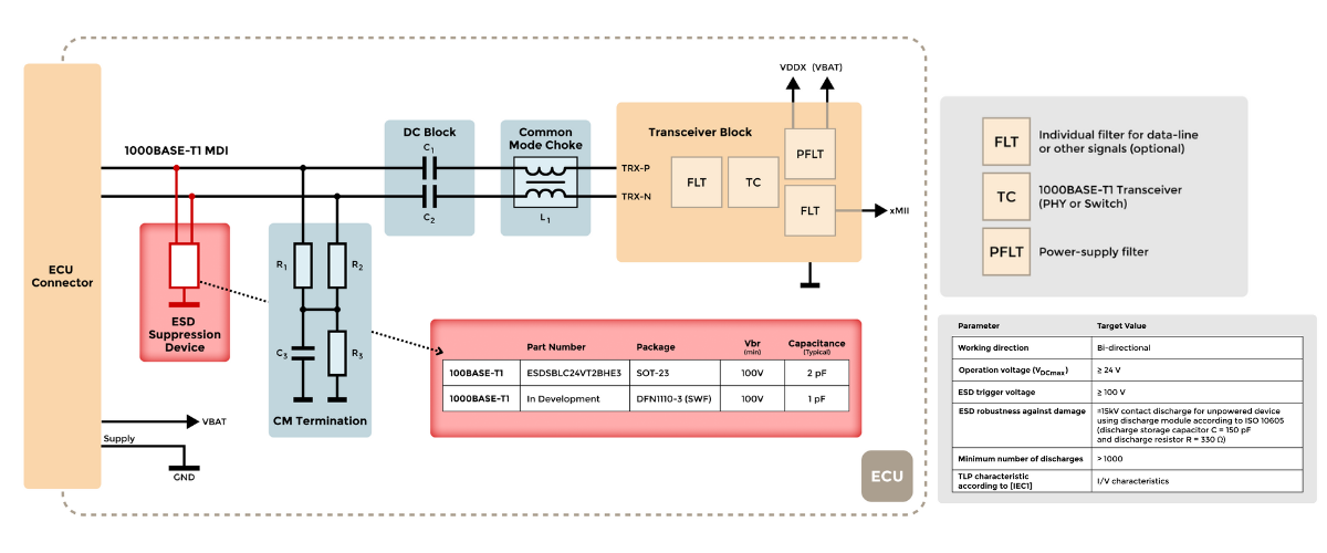 Figure 1 Automotive Ethernet ESD Protection Schematic MCC semi - micro commercial components (1200 x 500 px) (1)