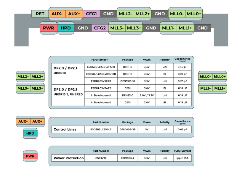 Figure 1 DisplayPort Pinout and Critical Protection Points    mcc semi 800x600 (1)