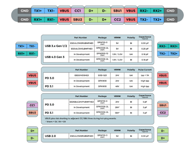 Next-Gen USB ESD Protection: Tailored Solutions from MCC