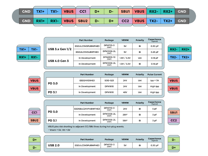 Figure 1 USB Type-C Pinout and Critical Protection Points - mcc semi micro commercial components (1000 x 500 px) (800 x 600 px) (1)