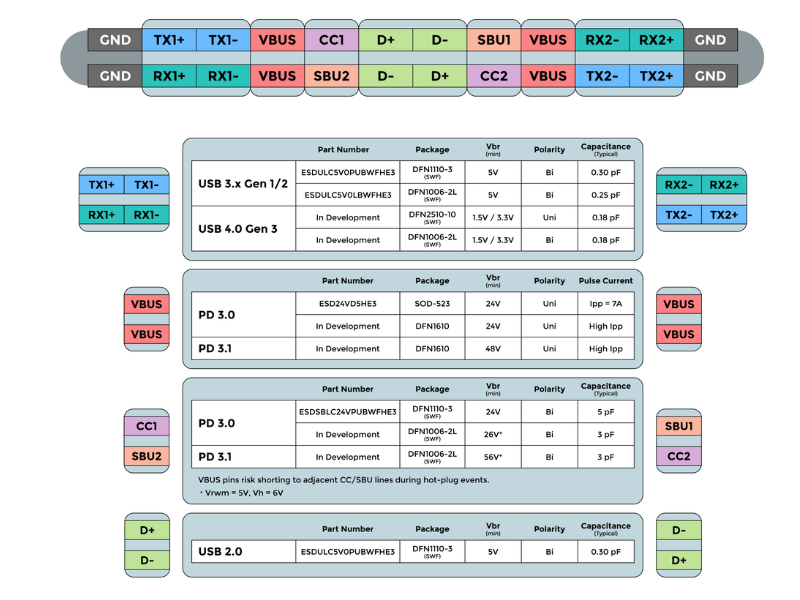 Figure 1 USB Type-C Pinout and Critical Protection Points - mcc semi micro commercial components (1000 x 500 px) (800 x 600 px)