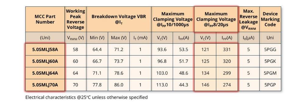 Figure 2 Important Datasheet Parameters for the 5.0SMLJxxxx TVS Series - mcc semi - micro commercial components  1000x350 