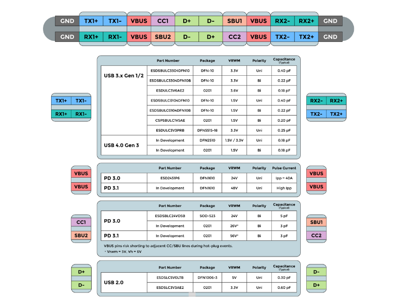 Figure 2 USB Type-C ESD Protection Points in Consumer Electronics - mcc semi micro commercial components (1000 x 500 px) (800 x 600 px) (1)