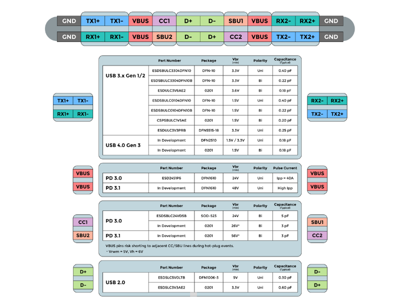 Figure 2 USB Type-C ESD Protection Points in Consumer Electronics - mcc semi micro commercial components (1000 x 500 px) (800 x 600 px)