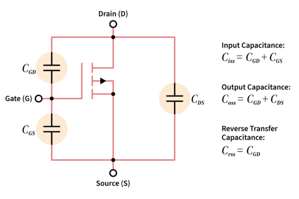 Figure 3 MOSFET parasitic capacitances  MCC semi - micro commercial components 600x400