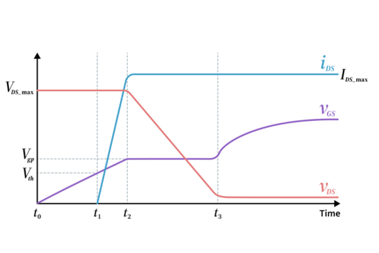 Figure 5a turn-on MOSFET waveforms  MCC semi - micro commercial components 600x400