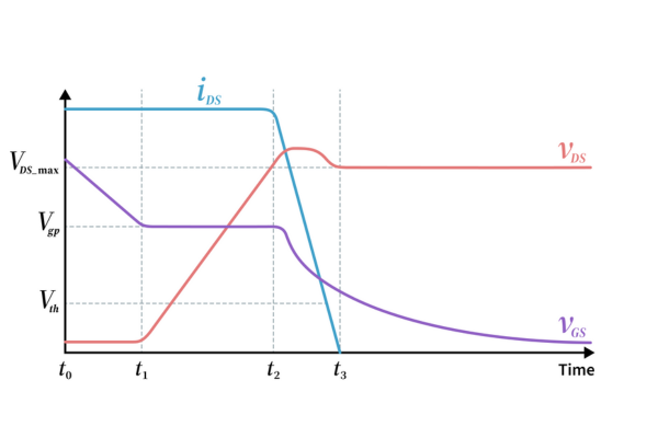 Figure 5b turn off MOSFET waveforms -  MCC semi - micro commercial components 600x400