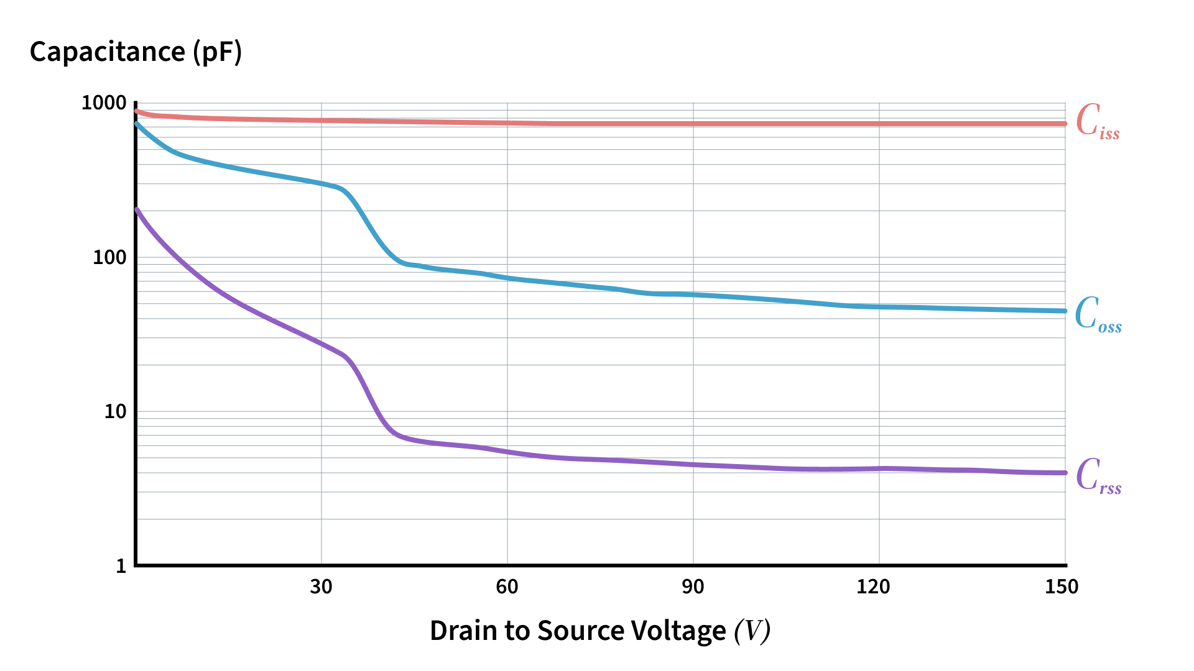 Capacitance In Mosfet Application Note: Quick Guide for Power Losses Calculation in MOSFETS ...