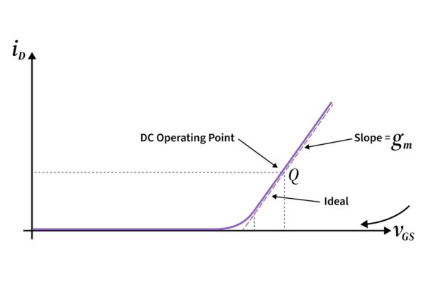 Figure 8 input transfer characteristics for small changes  MCC semi - micro commercial components 600x400