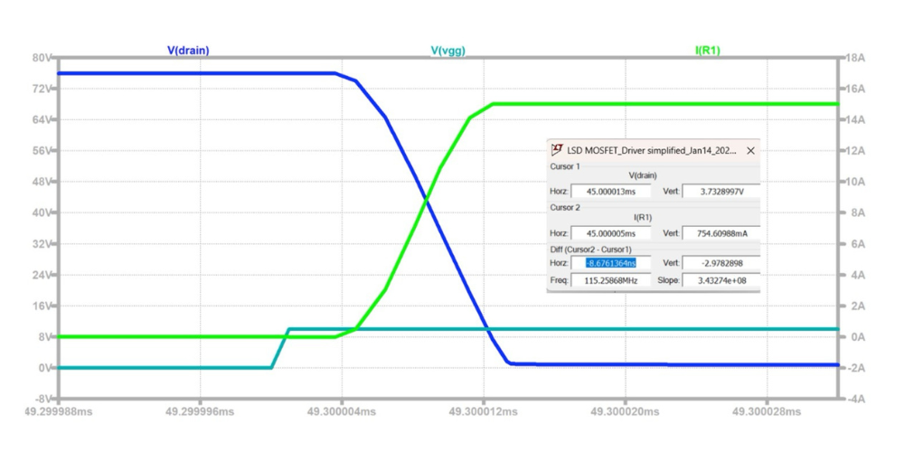 Figure 8. MCAC15N15Y Turn-on time from Simulation MCC semi