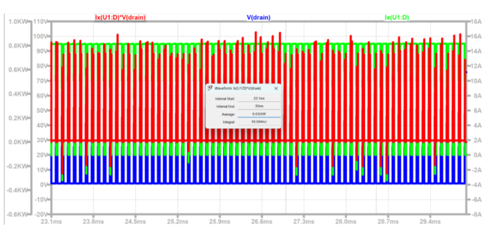 Figure 9. Average power losses for the MCAC15N15Y.  application note 3 mcc semi