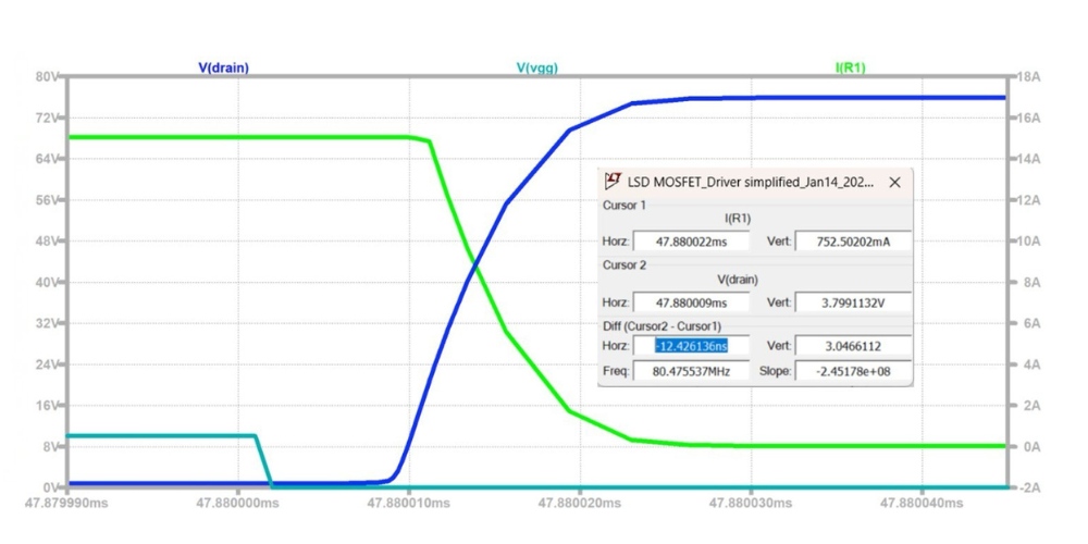 Figure 9. MCAC15N15Y Turn-off time from Simulation  MCC semi