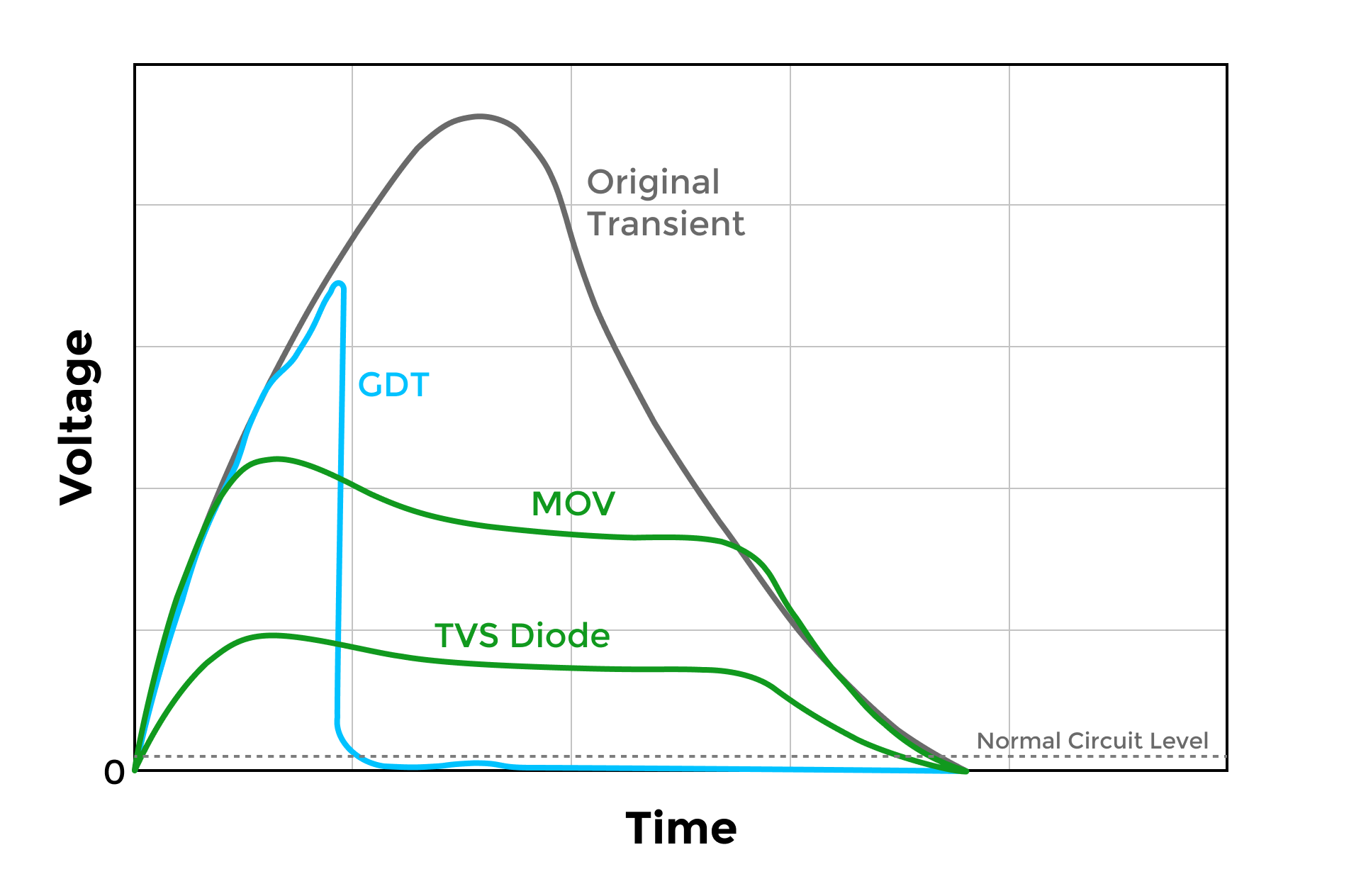 Graph - Original Transient Graph - mcc semi - micro commercial components