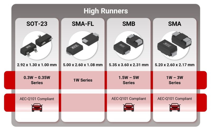High Runners Zener diodes - mcc semi - micro commercial components