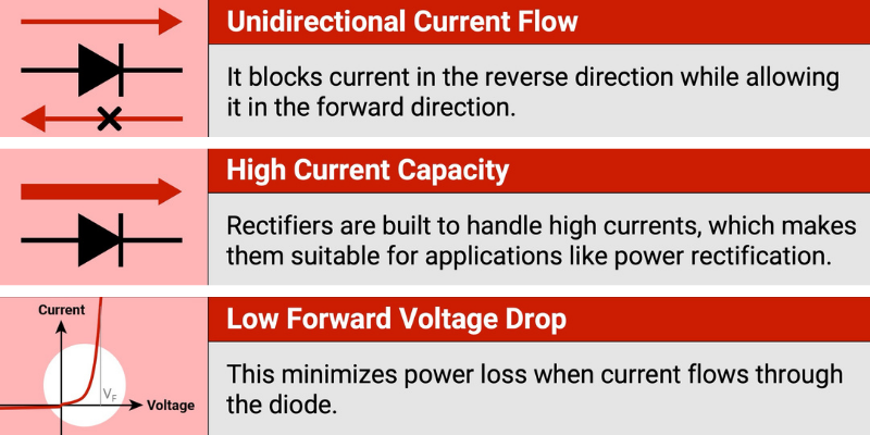 How does a Rectifier Diode work MCC semi - micro commercial components
