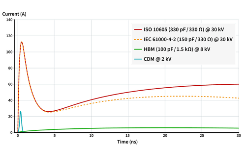 Initial ESD Waveform comparison 0-30ns - mcc semi-1