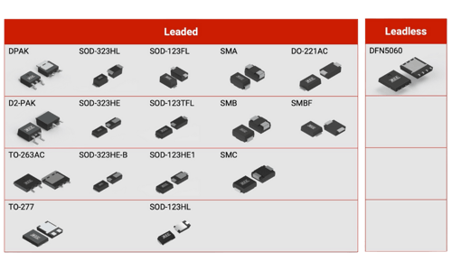 Rectifier Diodes Explained - A Complete Engineer’s Guide to Types and ...