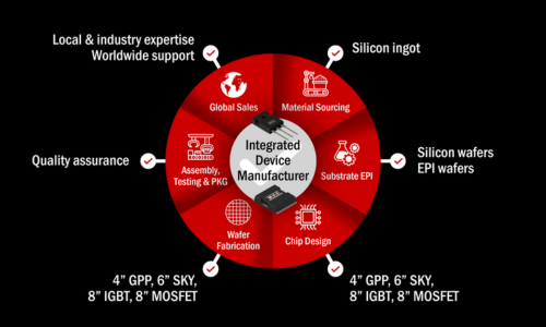 MCC Semi - integrated device manufacturer - wafers - MOSFETs - Silicon ingot - micro commercial components 500x300