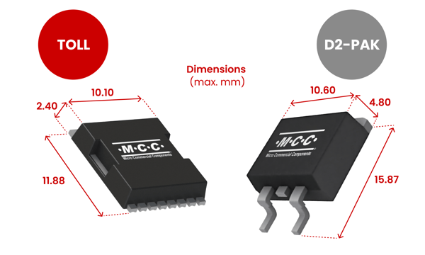 MCC Toll Package vs D2PAK Package MCCsemi