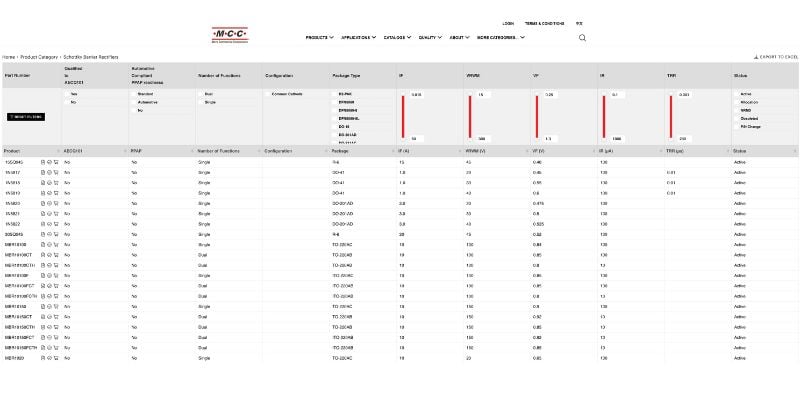 MCC parametric search result schottky barrier rectifiers - micro commercial components