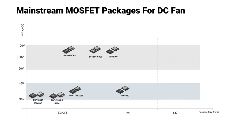 MOSFET DC Fan