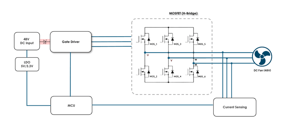 MOSFET H BRIDGE