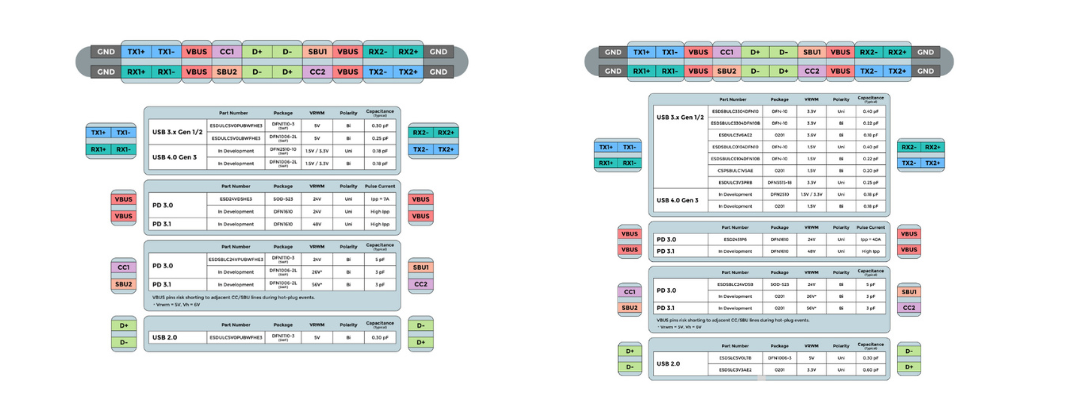 Next-Gen USB ESD Protection_ Tailored Solutions from MCC