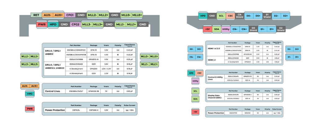 Next-Gen Video ESD Protection_ High-Performance Solutions from MCC