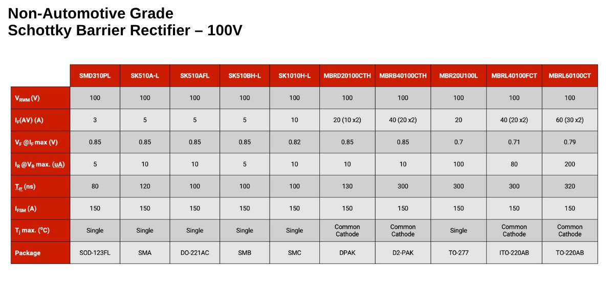 Non-Automotive Grade Schottky Barrier Rectifier – 100V- mcc semi - micro commercial components 1200x600
