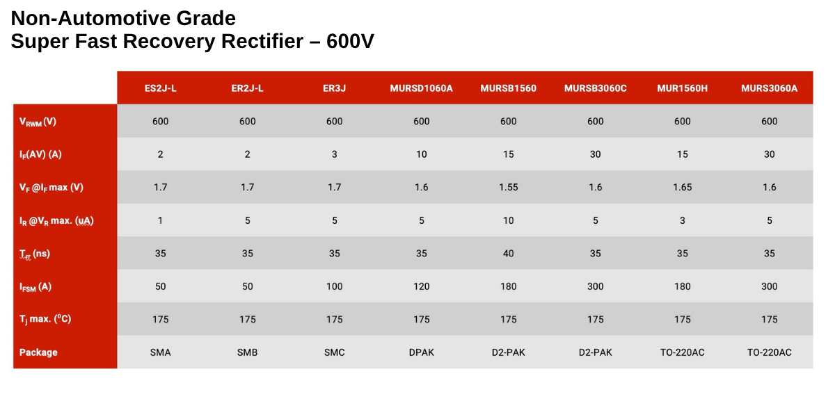 Non-Automotive Grade Super Fast Recovery Rectifier – 600V- mcc semi - micro commercial components 1200x600