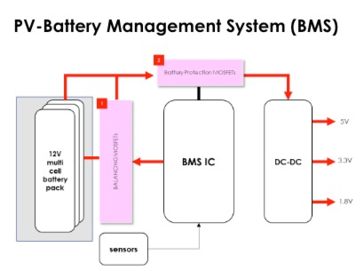 PV battery management system BMS Micro Commerical Components