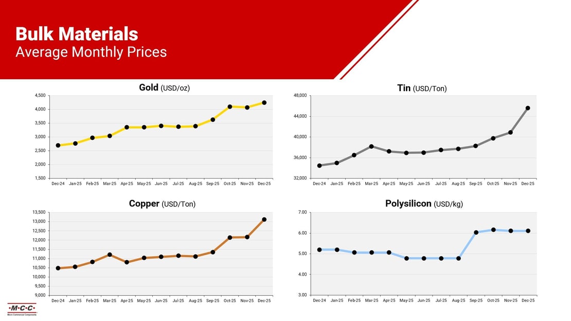 Q1 2026 Suppl Chain report raw materials mcc semi