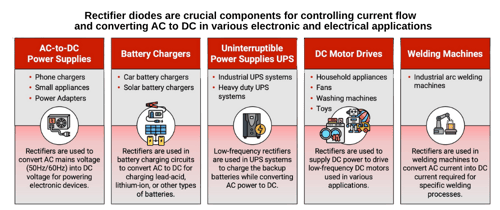 Rectifier Diodes Explained - A Complete Engineer’s Guide to Types and ...