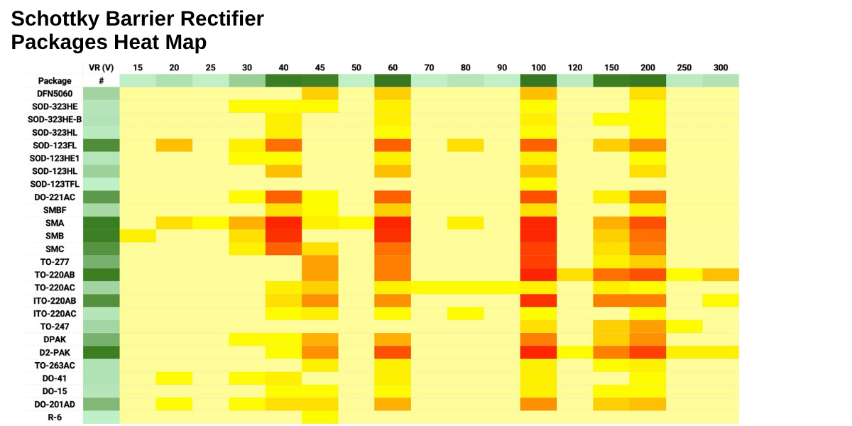 Schottky Barrier Rectifier_ Packages Heat Map- mcc semi - micro commercial components 1200x600